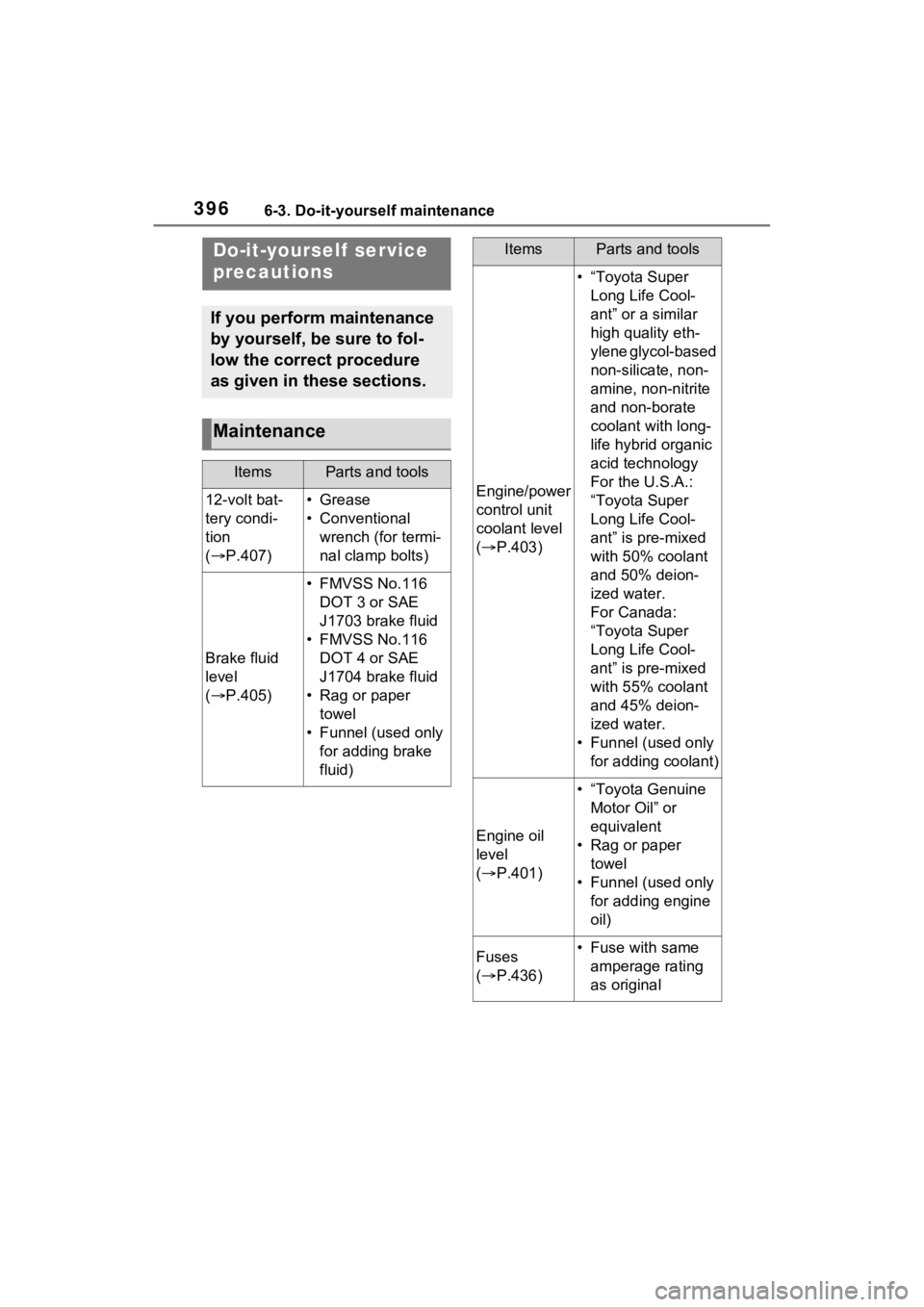 TOYOTA RAV4 HYBRID 2023 Owners Manual 3966-3. Do-it-yourself maintenance
6-3.Do-it-yourself maintenance
Do-it-yourself service
precautions
If you perform maintenance
by yourself, be sure to fol-
low the correct procedure
as given in th TOYOTA RAV4 HYBRID 2023 Owners Manual 3966-3. Do-it-yourself maintenance
6-3.Do-it-yourself maintenance
Do-it-yourself service
precautions
If you perform maintenance
by yourself, be sure to fol-
low the correct procedure
as given in th