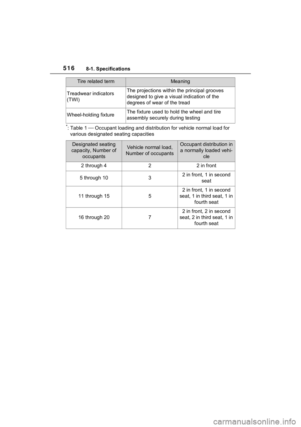 TOYOTA RAV4 HYBRID 2023 Owners Manual 5168-1. Specifications
*:Table 1 Occupant loading and distribution for vehicle normal load for
various designated seating capacities
Treadwear indicators
(TWI)The projections within the principa TOYOTA RAV4 HYBRID 2023 Owners Manual 5168-1. Specifications
*:Table 1 Occupant loading and distribution for vehicle normal load for
various designated seating capacities
Treadwear indicators
(TWI)The projections within the principa