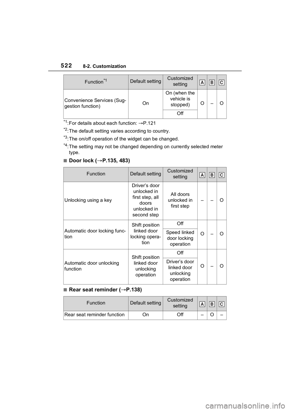 TOYOTA RAV4 HYBRID 2023 Owners Manual 5228-2. Customization
*1: For details about each function: P.121
*2: The default setting varies according to country.
*3: The on/off operation of the widget can be changed.
*4: The setting may not TOYOTA RAV4 HYBRID 2023 Owners Manual 5228-2. Customization
*1: For details about each function: P.121
*2: The default setting varies according to country.
*3: The on/off operation of the widget can be changed.
*4: The setting may not