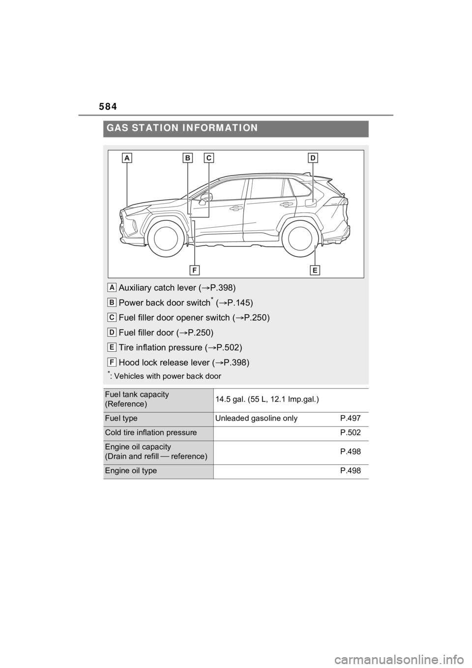 TOYOTA RAV4 HYBRID 2023 Owners Manual 584
GAS STATION INFORMATION
Auxiliary catch lever (P.398)
Power back door switch
* ( P.145)
Fuel filler door opener switch ( P.250)
Fuel filler door ( P.250)
Tire inflation pressure ( TOYOTA RAV4 HYBRID 2023 Owners Manual 584
GAS STATION INFORMATION
Auxiliary catch lever (P.398)
Power back door switch
* ( P.145)
Fuel filler door opener switch ( P.250)
Fuel filler door ( P.250)
Tire inflation pressure ( 