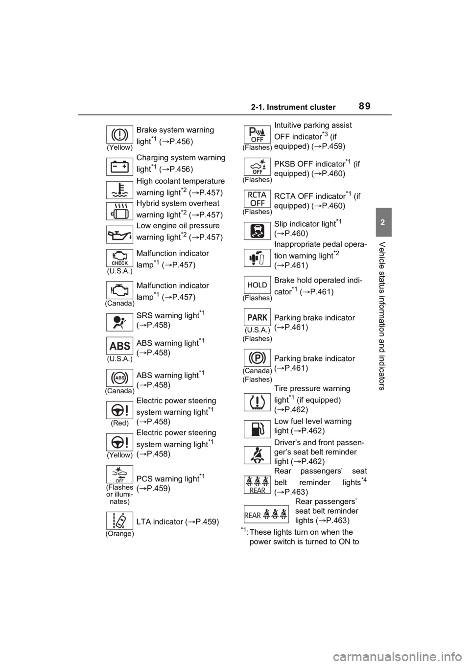 TOYOTA RAV4 HYBRID 2023  Owners Manual 892-1. Instrument cluster
2
Vehicle status information and indicators
*1: These lights turn on when the 
power switch is turned to ON to 
(Yellow)
Brake system warning 
light
*1 (  P.456)
Charging 
