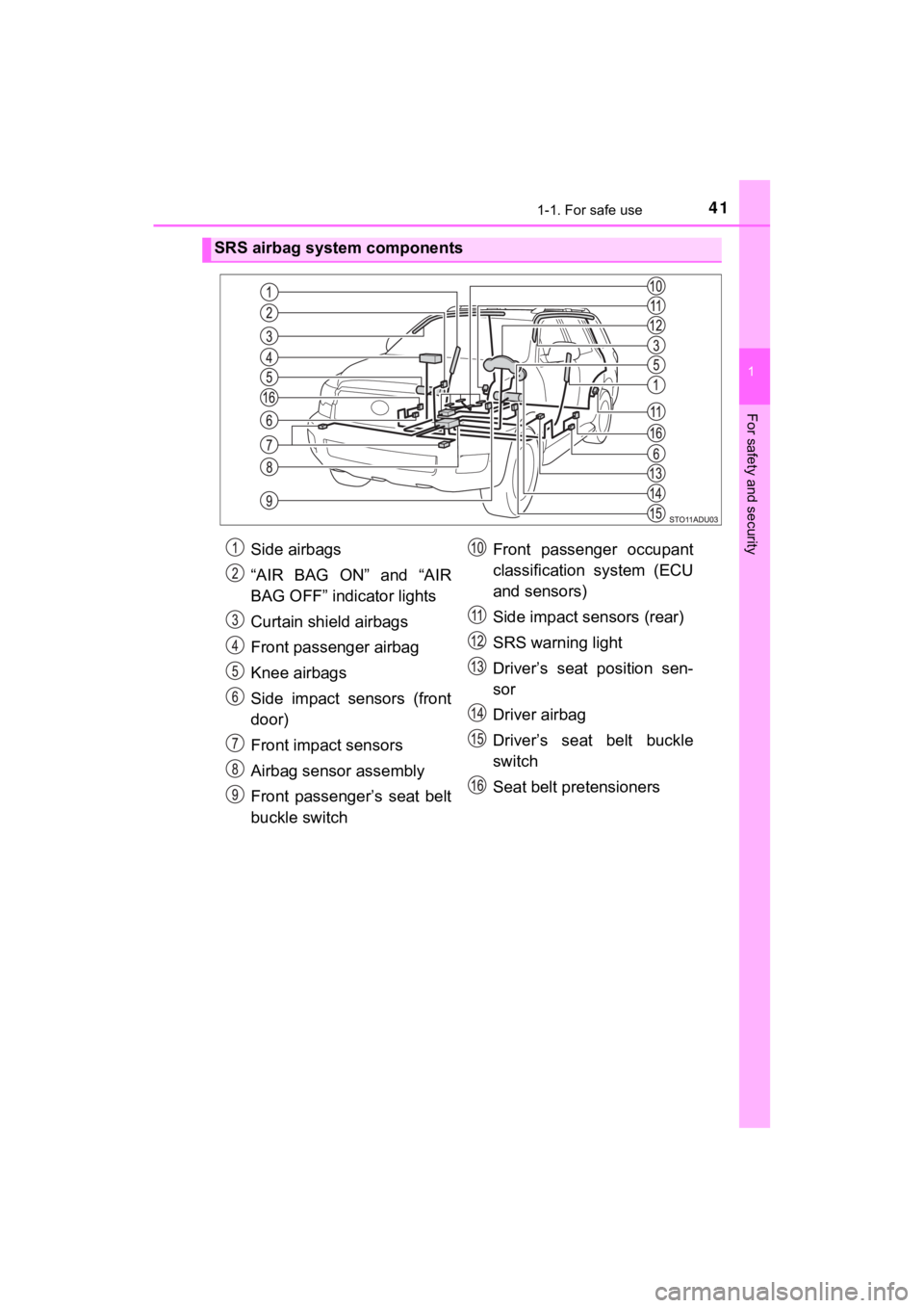 TOYOTA SEQUOIA 2022 Owners Manual 411-1. For safe use
1
For safety and security
SEQUOIA_OM_USA_OM0C047U
SRS airbag system components
Side airbags
“AIR BAG ON” and “AIR
BAG OFF” indicator lights
Curtain shield airbags
Front pas TOYOTA SEQUOIA 2022 Owners Manual 411-1. For safe use
1
For safety and security
SEQUOIA_OM_USA_OM0C047U
SRS airbag system components
Side airbags
“AIR BAG ON” and “AIR
BAG OFF” indicator lights
Curtain shield airbags
Front pas