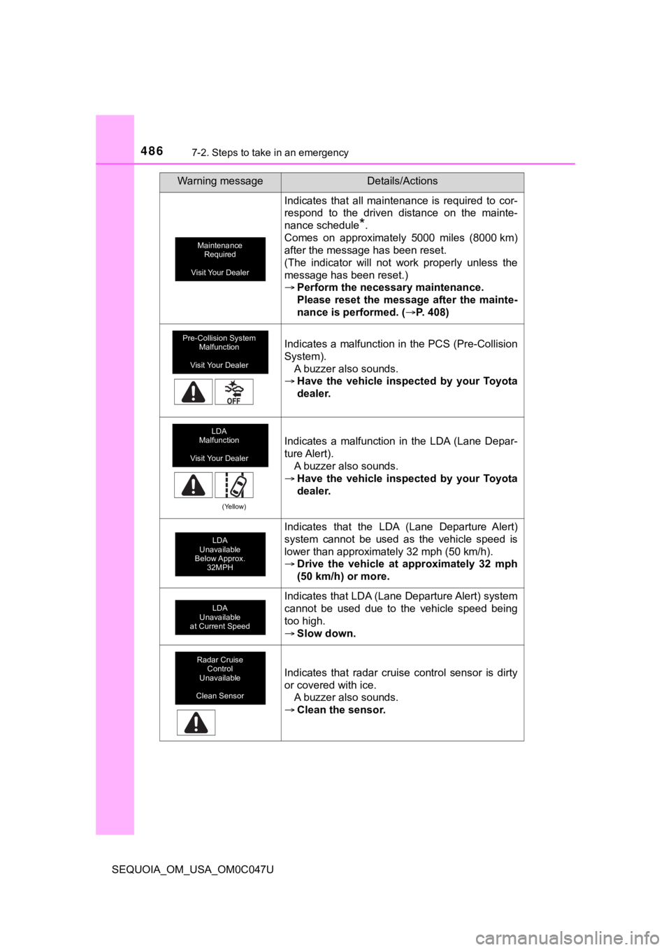 TOYOTA SEQUOIA 2022 Owners Manual 4867-2. Steps to take in an emergency
SEQUOIA_OM_USA_OM0C047U
Indicates that all maintenance is required to cor-
respond to the driven distance on the mainte-
nance schedule
*.
Comes on TOYOTA SEQUOIA 2022 Owners Manual 4867-2. Steps to take in an emergency
SEQUOIA_OM_USA_OM0C047U
Indicates that all maintenance is required to cor-
respond to the driven distance on the mainte-
nance schedule
*.
Comes on