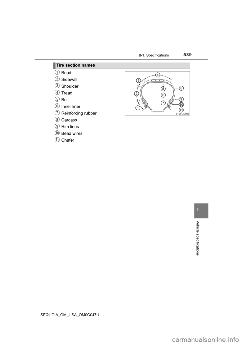 TOYOTA SEQUOIA 2022 Owners Manual 5398-1. Specifications
8
Vehicle specifications
SEQUOIA_OM_USA_OM0C047U
Bead
Sidewall
Shoulder
Tread
Belt
Inner liner
Reinforcing rubber
Carcass
Rim lines
Bead wires
Chafer
Tire section names TOYOTA SEQUOIA 2022 Owners Manual 5398-1. Specifications
8
Vehicle specifications
SEQUOIA_OM_USA_OM0C047U
Bead
Sidewall
Shoulder
Tread
Belt
Inner liner
Reinforcing rubber
Carcass
Rim lines
Bead wires
Chafer
Tire section names