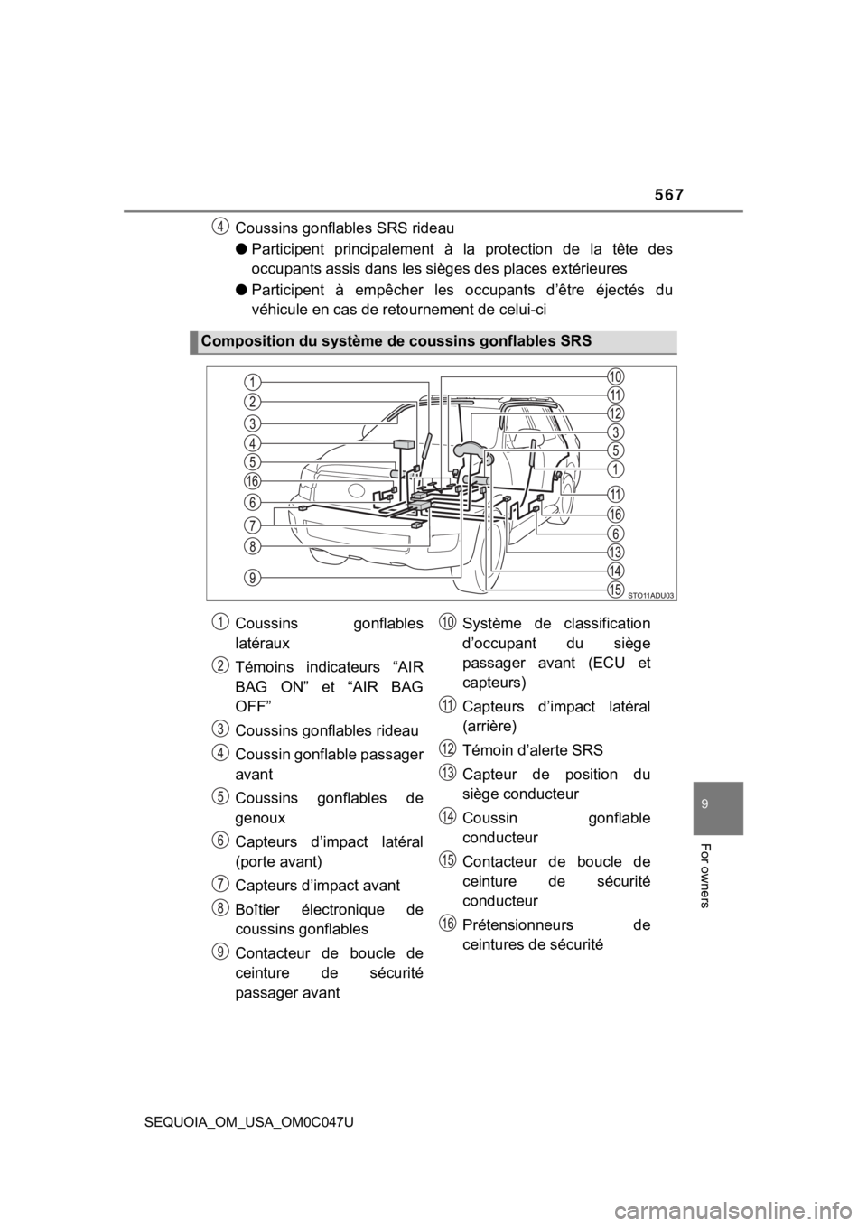 TOYOTA SEQUOIA 2022 Owners Manual 567
9
For owners
SEQUOIA_OM_USA_OM0C047U
Coussins gonflables SRS rideau
● Participent principalement à la protection de la tête des
occupants assis dans les sièges des places extérieur TOYOTA SEQUOIA 2022 Owners Manual 567
9
For owners
SEQUOIA_OM_USA_OM0C047U
Coussins gonflables SRS rideau
● Participent principalement à la protection de la tête des
occupants assis dans les sièges des places extérieur