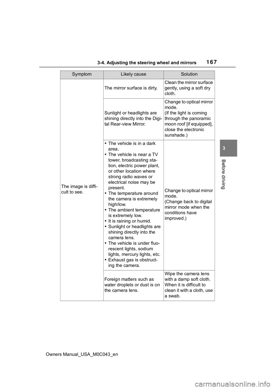 TOYOTA SEQUOIA HYBRID 2023 Owners Manual 1673-4. Adjusting the steering wheel and mirrors
Owners Manual_USA_M0C043_en
3
Before driving
SymptomLikely causeSolution
The image is diffi-
cult to see.
The mirror surface is dirty.
Clean the mirror TOYOTA SEQUOIA HYBRID 2023 Owners Manual 1673-4. Adjusting the steering wheel and mirrors
Owners Manual_USA_M0C043_en
3
Before driving
SymptomLikely causeSolution
The image is diffi-
cult to see.
The mirror surface is dirty.
Clean the mirror