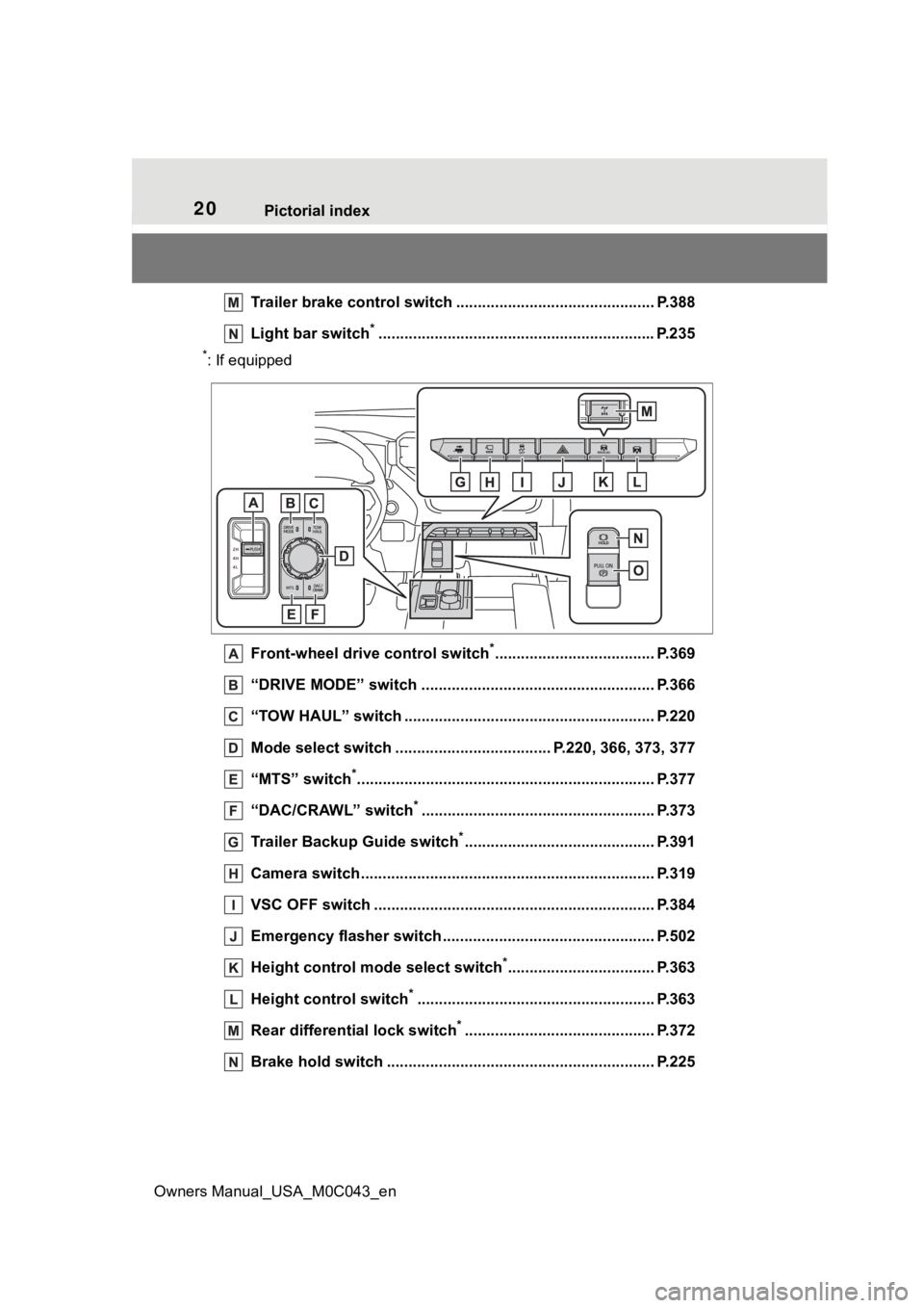 TOYOTA SEQUOIA HYBRID 2023  Owners Manual 20Pictorial index
Owners Manual_USA_M0C043_en
Trailer brake control switc h .............................................. P.388
Light bar switch
*.....................................................