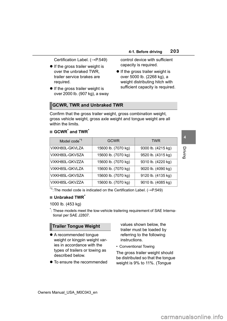 TOYOTA SEQUOIA HYBRID 2023 Owners Manual 2034-1. Before driving
Owners Manual_USA_M0C043_en
4
Driving
Certification Label. ( P.549)
If the gross trailer weight is
over the unbraked TWR,
trailer service brakes are
required.
If t TOYOTA SEQUOIA HYBRID 2023 Owners Manual 2034-1. Before driving
Owners Manual_USA_M0C043_en
4
Driving
Certification Label. ( P.549)
If the gross trailer weight is
over the unbraked TWR,
trailer service brakes are
required.
If t
