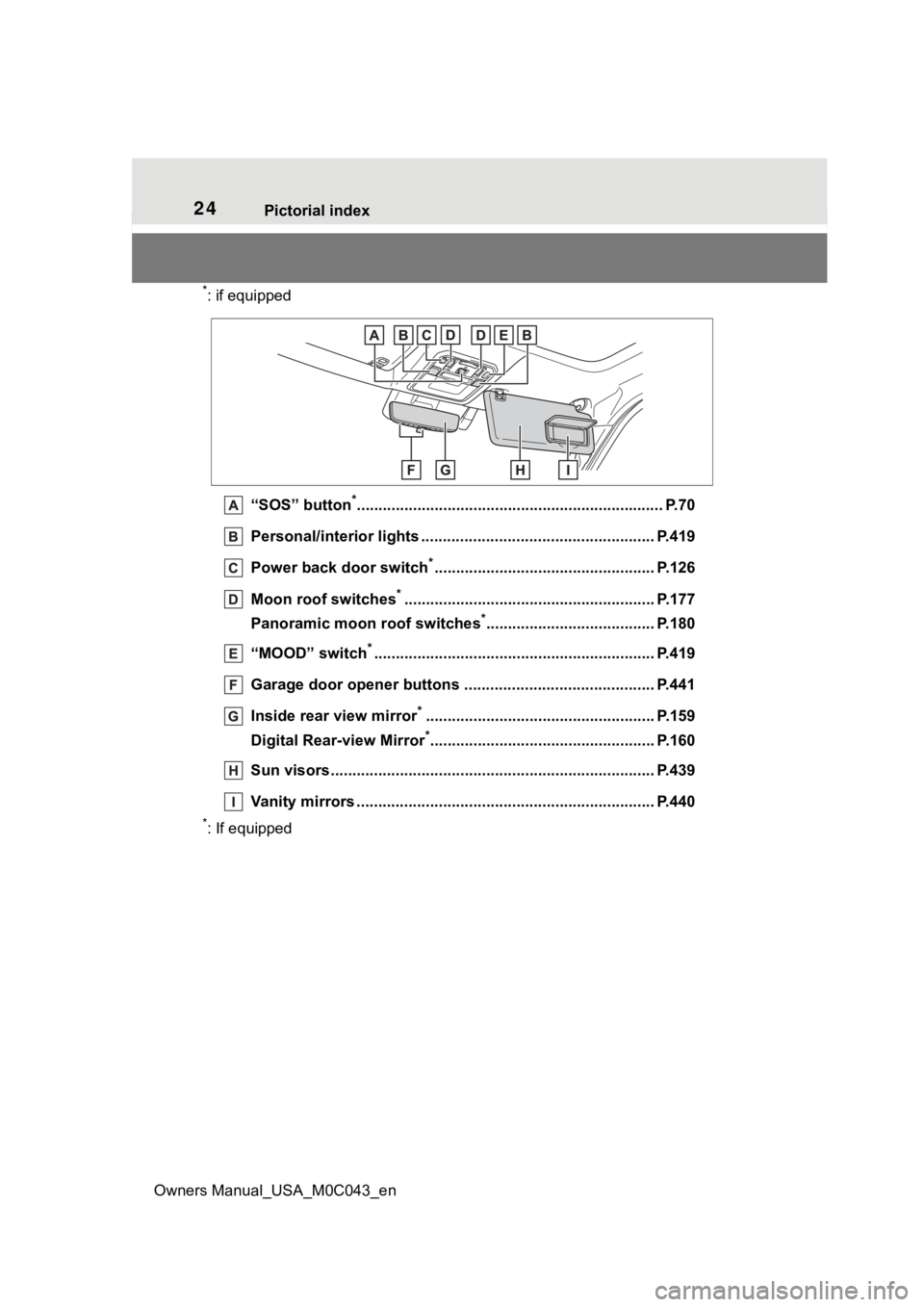 TOYOTA SEQUOIA HYBRID 2023  Owners Manual 24Pictorial index
Owners Manual_USA_M0C043_en
*: if equipped “SOS” button
*............................................................... ........ P.70
Personal/interior lights ..................