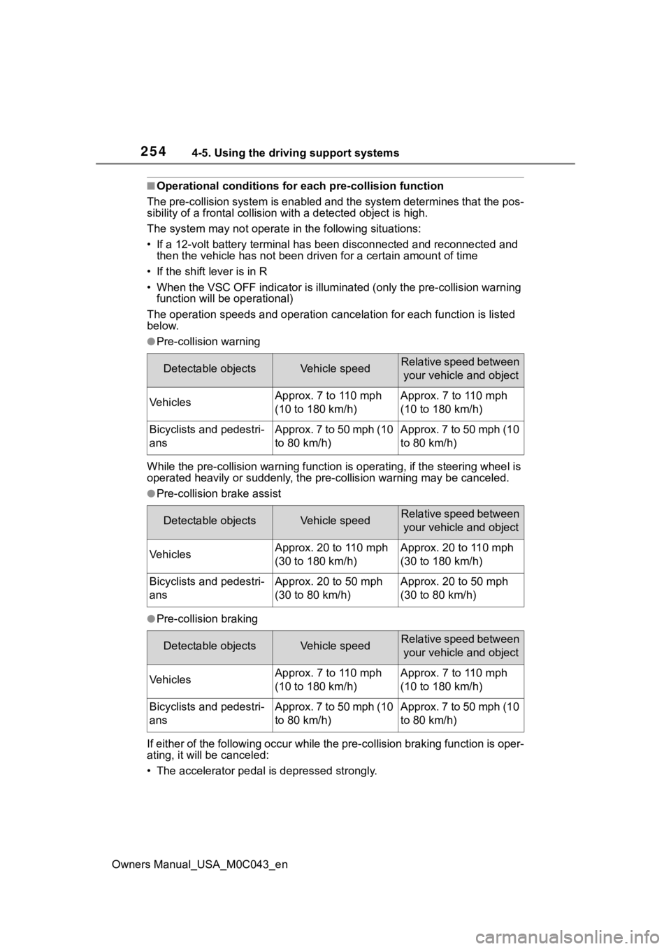 TOYOTA SEQUOIA HYBRID 2023 Owners Manual 2544-5. Using the driving support systems
Owners Manual_USA_M0C043_en
■Operational conditions for each pre-collision function
The pre-collision syst em is enabled and the system determines t hat the TOYOTA SEQUOIA HYBRID 2023 Owners Manual 2544-5. Using the driving support systems
Owners Manual_USA_M0C043_en
■Operational conditions for each pre-collision function
The pre-collision syst em is enabled and the system determines t hat the