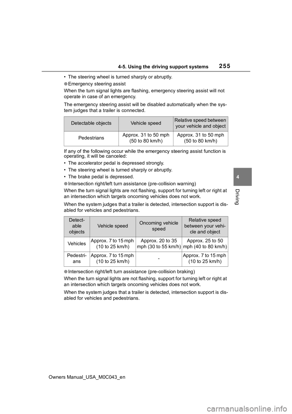 TOYOTA SEQUOIA HYBRID 2023 Workshop Manual 2554-5. Using the driving support systems
Owners Manual_USA_M0C043_en
4
Driving
• The steering wheel is tur ned sharply or abruptly.
●Emergency steering assist
When the turn signal lights are flas TOYOTA SEQUOIA HYBRID 2023 Workshop Manual 2554-5. Using the driving support systems
Owners Manual_USA_M0C043_en
4
Driving
• The steering wheel is tur ned sharply or abruptly.
●Emergency steering assist
When the turn signal lights are flas