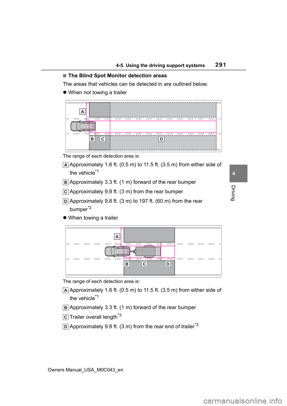 TOYOTA SEQUOIA HYBRID 2023 Owners Manual 2914-5. Using the driving support systems
Owners Manual_USA_M0C043_en
4
Driving
■The Blind Spot Monitor detection areas
The areas that vehicles can be detected in are outlined below.
When not to TOYOTA SEQUOIA HYBRID 2023 Owners Manual 2914-5. Using the driving support systems
Owners Manual_USA_M0C043_en
4
Driving
■The Blind Spot Monitor detection areas
The areas that vehicles can be detected in are outlined below.
When not to
