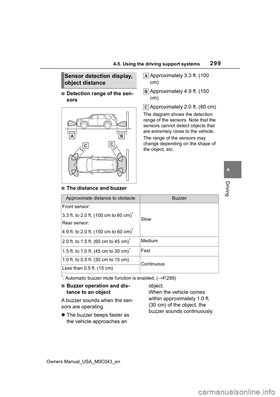TOYOTA SEQUOIA HYBRID 2023 Owners Manual 2994-5. Using the driving support systems
Owners Manual_USA_M0C043_en
4
Driving
■Detection range of the sen-
sors Approximately 3.3 ft. (100
cm)
Approximately 4.9 ft. (150
cm)
Approximately 2.0 ft TOYOTA SEQUOIA HYBRID 2023 Owners Manual 2994-5. Using the driving support systems
Owners Manual_USA_M0C043_en
4
Driving
■Detection range of the sen-
sors Approximately 3.3 ft. (100
cm)
Approximately 4.9 ft. (150
cm)
Approximately 2.0 ft