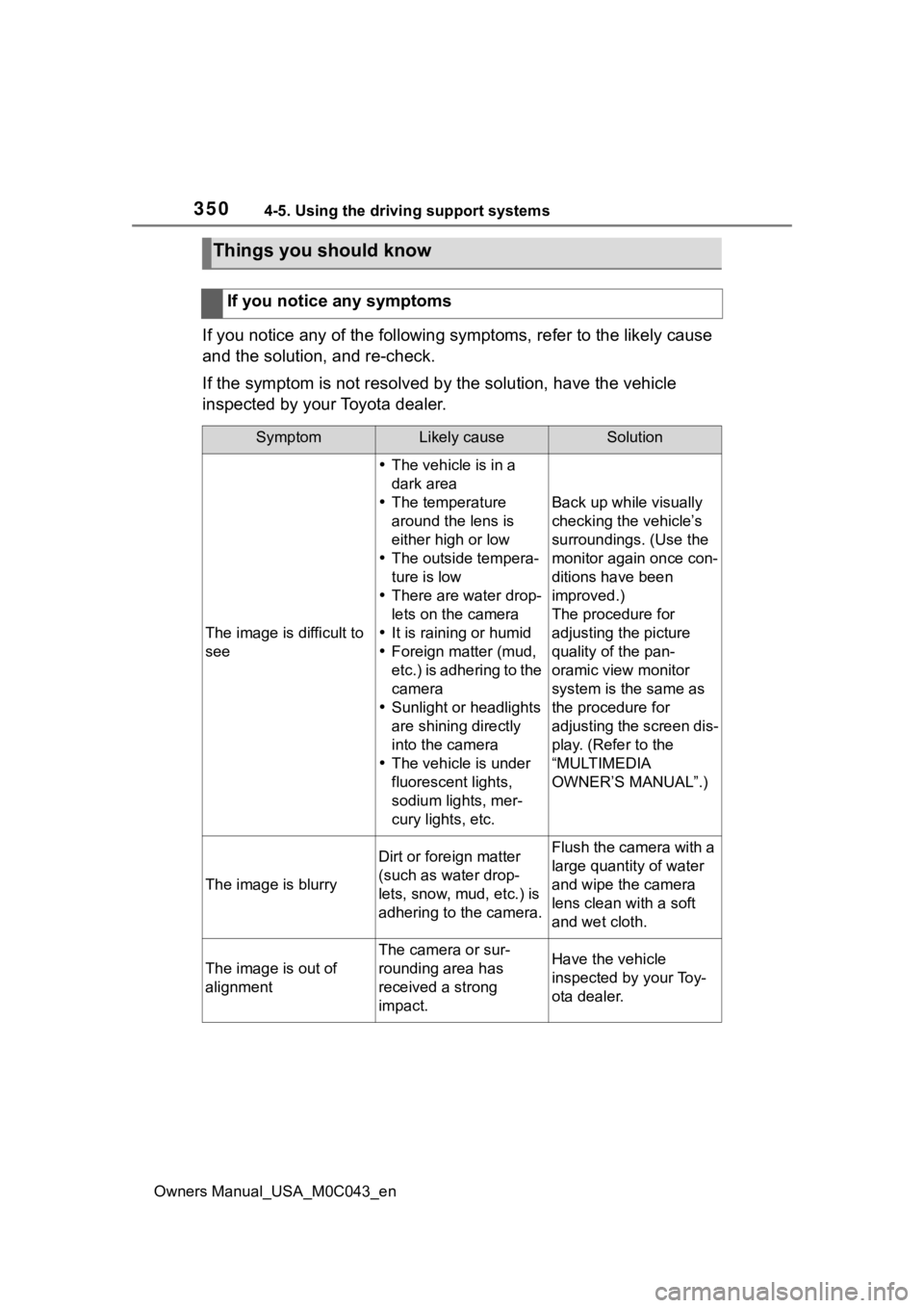 TOYOTA SEQUOIA HYBRID 2023 Owners Manual 3504-5. Using the driving support systems
Owners Manual_USA_M0C043_en
If you notice any of the following symptoms, refer to the likely cause
and the solution, and re-check.
If the symptom is not reso TOYOTA SEQUOIA HYBRID 2023 Owners Manual 3504-5. Using the driving support systems
Owners Manual_USA_M0C043_en
If you notice any of the following symptoms, refer to the likely cause
and the solution, and re-check.
If the symptom is not reso