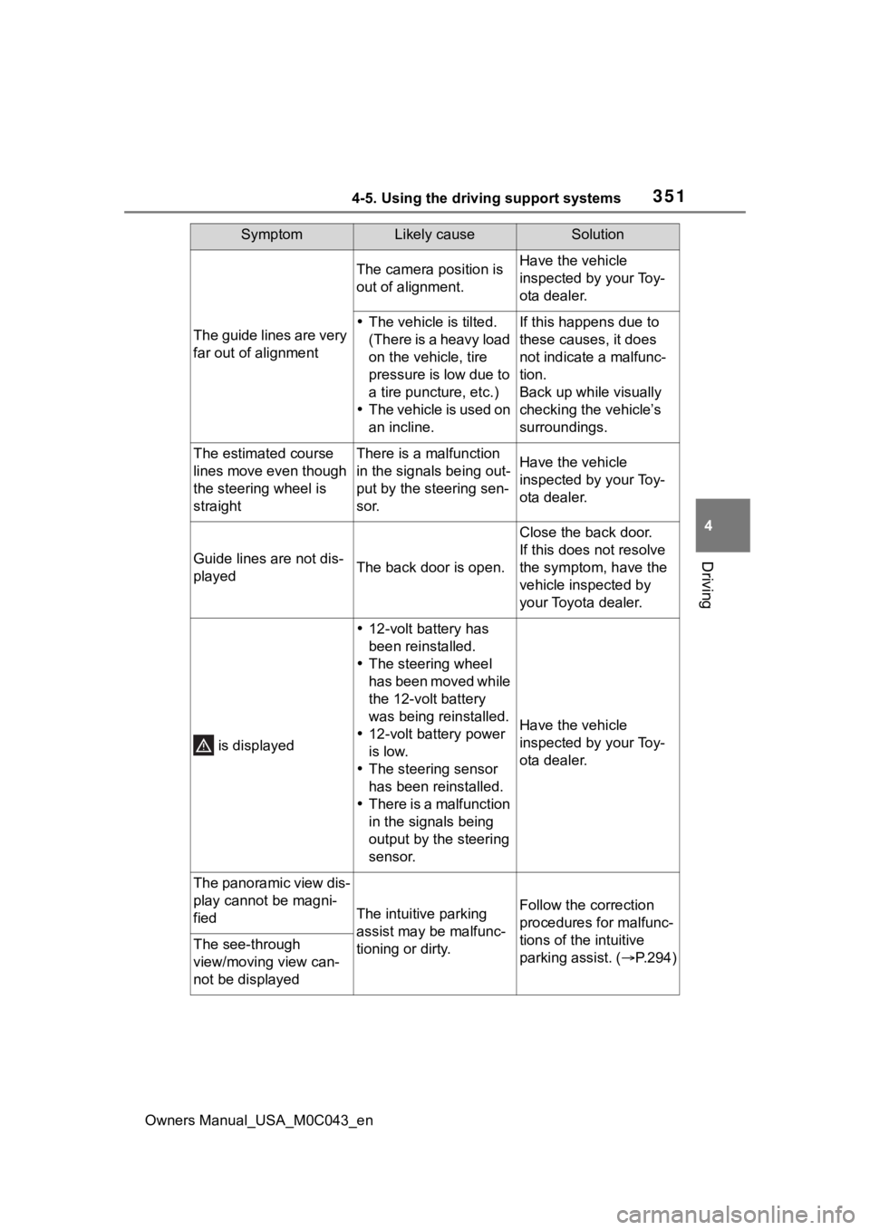 TOYOTA SEQUOIA HYBRID 2023 Repair Manual 3514-5. Using the driving support systems
Owners Manual_USA_M0C043_en
4
Driving
The guide lines are very
far out of alignment
The camera position is
out of alignment.Have the vehicle
inspected by y TOYOTA SEQUOIA HYBRID 2023 Repair Manual 3514-5. Using the driving support systems
Owners Manual_USA_M0C043_en
4
Driving
The guide lines are very
far out of alignment
The camera position is
out of alignment.Have the vehicle
inspected by y