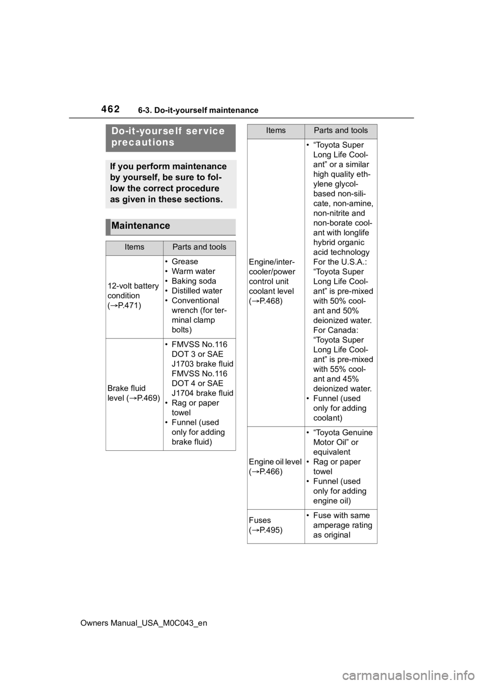 TOYOTA SEQUOIA HYBRID 2023 Owners Manual 4626-3. Do-it-yourself maintenance
Owners Manual_USA_M0C043_en
6-3.Do-it-yourself maintenance
Do-it-yourself ser vice
precautions
If you perform maintenance
by yourself, be sure to fol-
low the cor TOYOTA SEQUOIA HYBRID 2023 Owners Manual 4626-3. Do-it-yourself maintenance
Owners Manual_USA_M0C043_en
6-3.Do-it-yourself maintenance
Do-it-yourself ser vice
precautions
If you perform maintenance
by yourself, be sure to fol-
low the cor