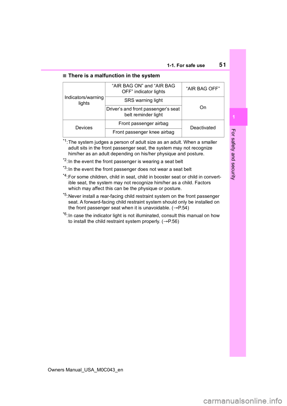 TOYOTA SEQUOIA HYBRID 2023 Workshop Manual 511-1. For safe use
Owners Manual_USA_M0C043_en
1
For safety and security
■There is a malfunction in the system
*1: The system judges a person of adult size as an adult. When a smaller
adult sits TOYOTA SEQUOIA HYBRID 2023 Workshop Manual 511-1. For safe use
Owners Manual_USA_M0C043_en
1
For safety and security
■There is a malfunction in the system
*1: The system judges a person of adult size as an adult. When a smaller
adult sits