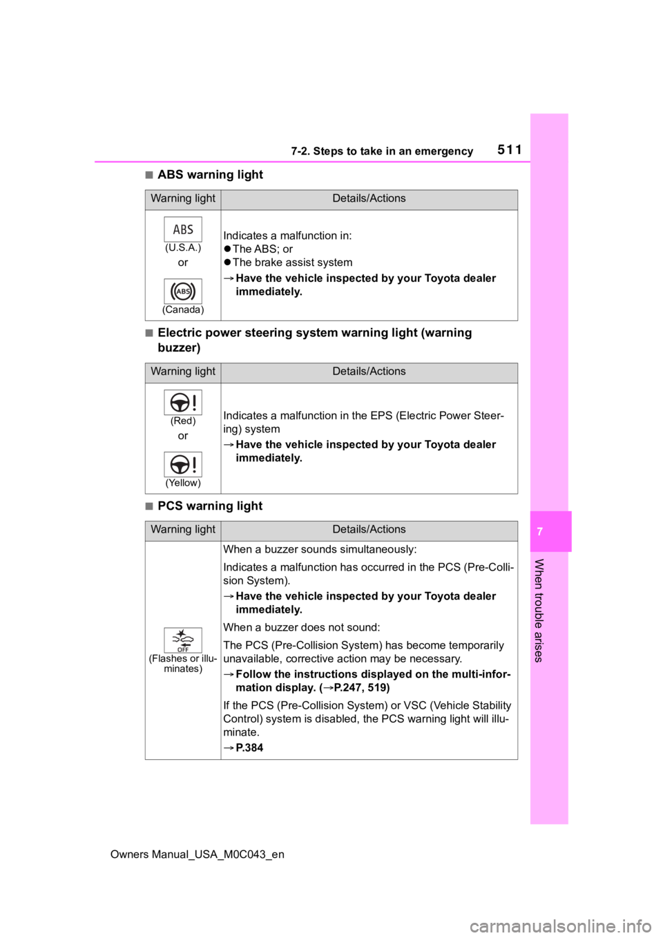 TOYOTA SEQUOIA HYBRID 2023 Owners Manual 5117-2. Steps to take in an emergency
Owners Manual_USA_M0C043_en
7
When trouble arises
■ABS warning light
■Electric power steering system warning light (warning
buzzer)
■PCS warning light
Warn TOYOTA SEQUOIA HYBRID 2023 Owners Manual 5117-2. Steps to take in an emergency
Owners Manual_USA_M0C043_en
7
When trouble arises
■ABS warning light
■Electric power steering system warning light (warning
buzzer)
■PCS warning light
Warn