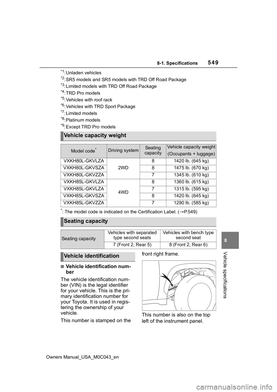 TOYOTA SEQUOIA HYBRID 2023 Owners Manual 5498-1. Specifications
Owners Manual_USA_M0C043_en
8
Vehicle specifications
*1: Unladen vehicles
*2: SR5 models and SR5 models with TRD Off Road Package
*3: Limited models with TRD Off Road Package
* TOYOTA SEQUOIA HYBRID 2023 Owners Manual 5498-1. Specifications
Owners Manual_USA_M0C043_en
8
Vehicle specifications
*1: Unladen vehicles
*2: SR5 models and SR5 models with TRD Off Road Package
*3: Limited models with TRD Off Road Package
*