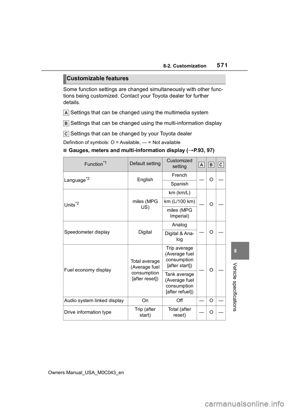TOYOTA SEQUOIA HYBRID 2023 Owners Manual 5718-2. Customization
Owners Manual_USA_M0C043_en
8
Vehicle specifications
Some function settings are changed simultaneously with other func-
tions being customized. Contact y our Toyota dealer for fu TOYOTA SEQUOIA HYBRID 2023 Owners Manual 5718-2. Customization
Owners Manual_USA_M0C043_en
8
Vehicle specifications
Some function settings are changed simultaneously with other func-
tions being customized. Contact y our Toyota dealer for fu