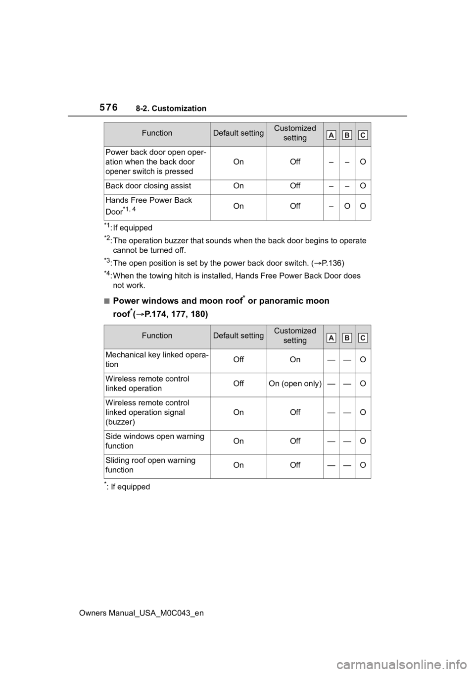TOYOTA SEQUOIA HYBRID 2023 Owners Manual 5768-2. Customization
Owners Manual_USA_M0C043_en
*1: If equipped
*2: The operation buzzer that sounds when the back door begins to operate
cannot be turned off.
*3: The open position is set by the TOYOTA SEQUOIA HYBRID 2023 Owners Manual 5768-2. Customization
Owners Manual_USA_M0C043_en
*1: If equipped
*2: The operation buzzer that sounds when the back door begins to operate
cannot be turned off.
*3: The open position is set by the