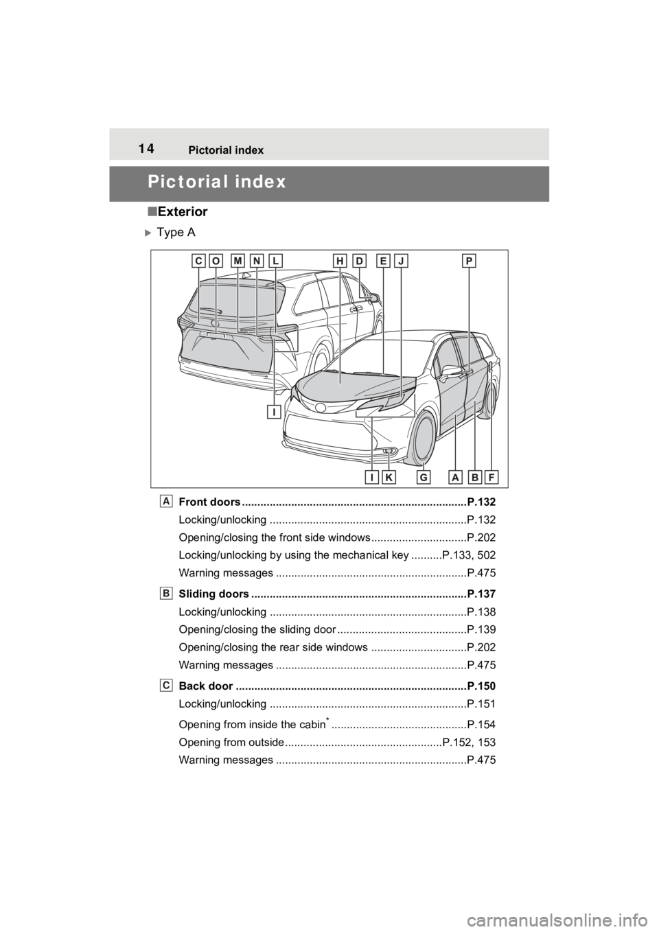 TOYOTA SIENNA HYBRID 2023 User Guide 14Pictorial index
Pictorial index
■Exterior
Type A
Front doors .................................................... .....................P.132
Locking/unlocking ..................................