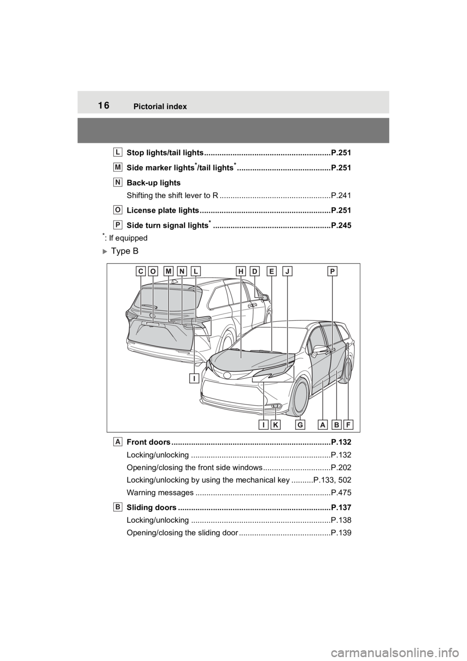 TOYOTA SIENNA HYBRID 2023 User Guide 16Pictorial index
Stop lights/tail lights ..........................................................P.251
Side marker lights
*/tail lights*...........................................P.251
Back-up ligh