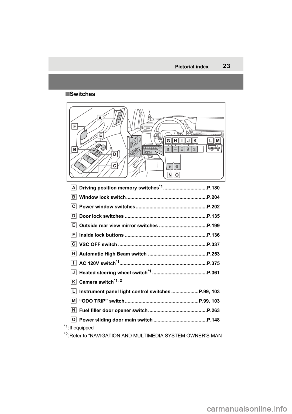 TOYOTA SIENNA HYBRID 2023 Owners Manual 23Pictorial index
■Switches
Driving position memory switches*1................................P.180
Window lock switch ............................................. ..............P.204
Power window 