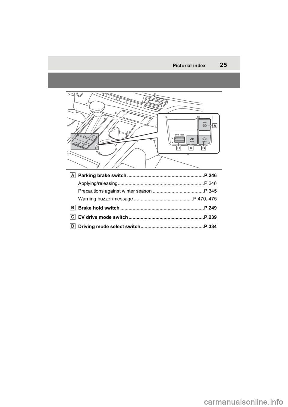 TOYOTA SIENNA HYBRID 2023 Owners Manual 25Pictorial index
Parking brake switch .........................................................P.246
Applying/releasing............................................. ...................P.246
Precautio