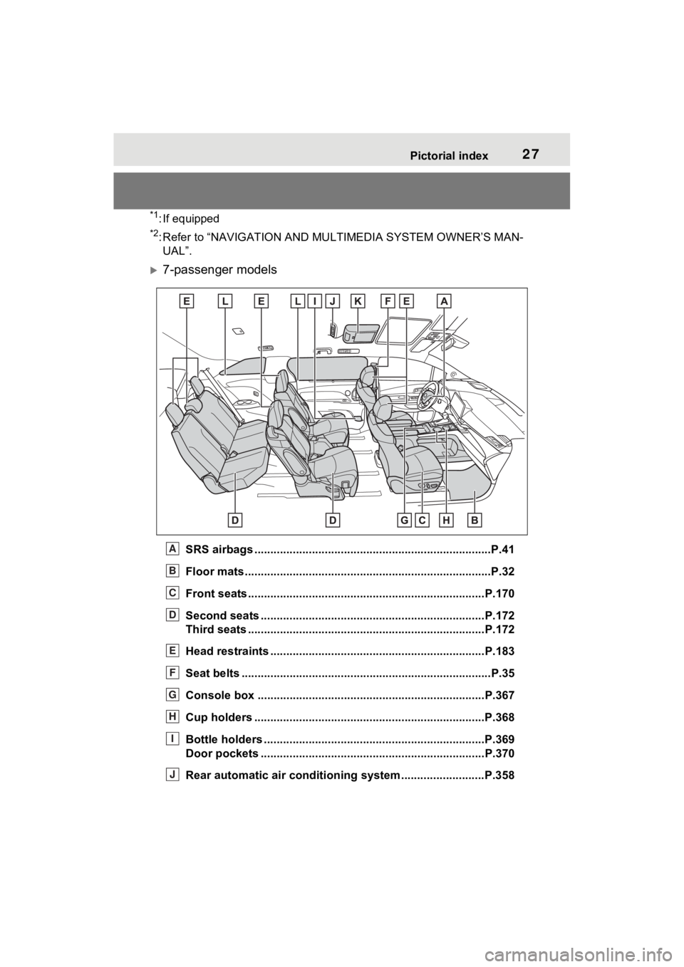 TOYOTA SIENNA HYBRID 2023 Owners Manual 27Pictorial index
*1: If equipped
*2: Refer to “NAVIGATION AND MULTIMEDIA  SYSTEM OWNER’S MAN-
UAL”.
7-passenger models
SRS airbags .................................................... ......