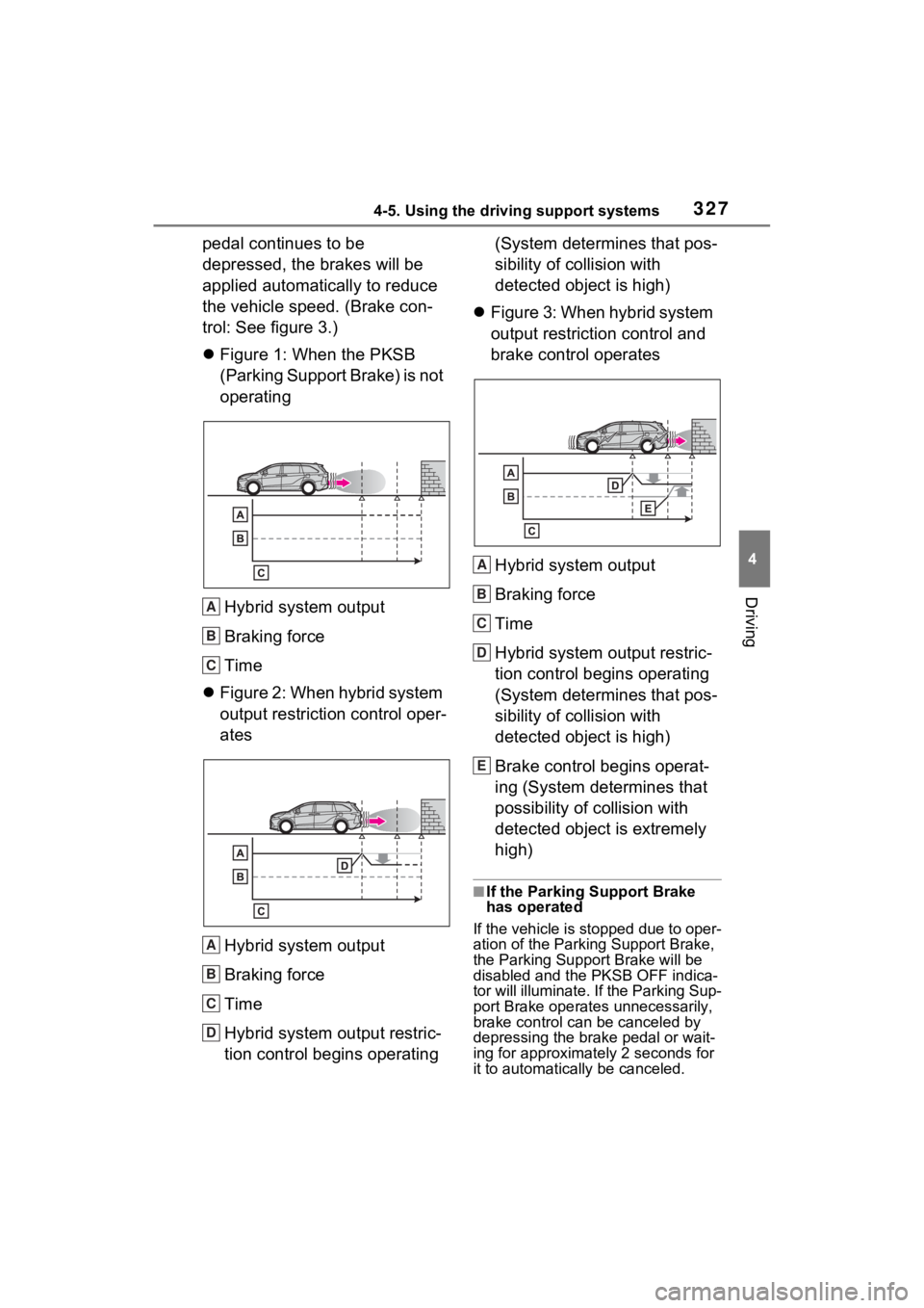 TOYOTA SIENNA HYBRID 2023  Owners Manual 3274-5. Using the driving support systems
4
Driving
pedal continues to be 
depressed, the brakes will be 
applied automatically to reduce 
the vehicle speed. (Brake con-
trol: See figure 3.)
Figure