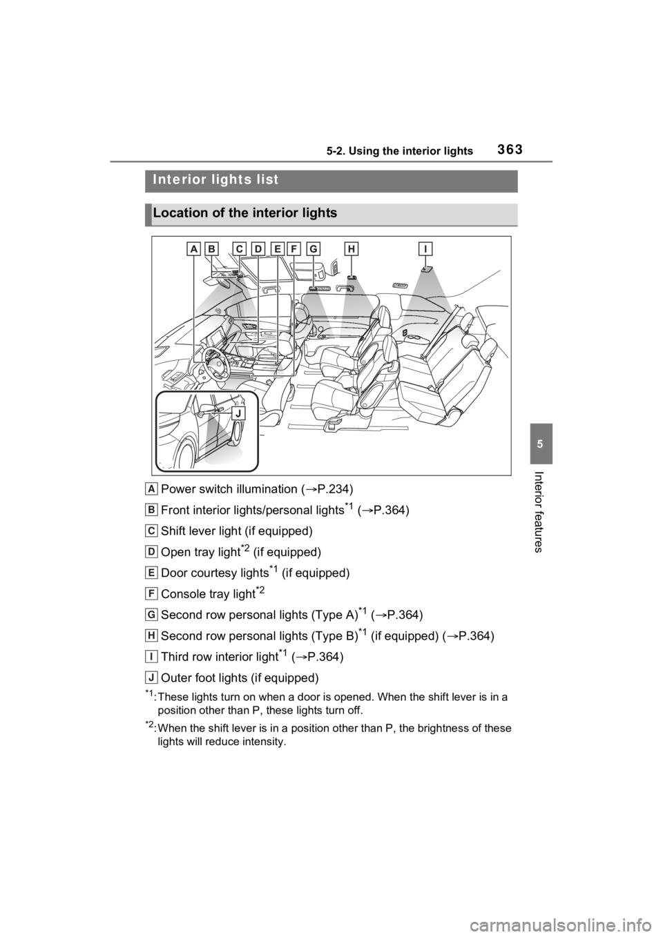 TOYOTA SIENNA HYBRID 2023 Owners Manual 3635-2. Using the interior lights
5
Interior features
5-2.Using the interior lights
Power switch illumination (P.234)
Front interior lights/personal lights
*1 ( P.364)
Shift lever light (if equ TOYOTA SIENNA HYBRID 2023 Owners Manual 3635-2. Using the interior lights
5
Interior features
5-2.Using the interior lights
Power switch illumination (P.234)
Front interior lights/personal lights
*1 ( P.364)
Shift lever light (if equ