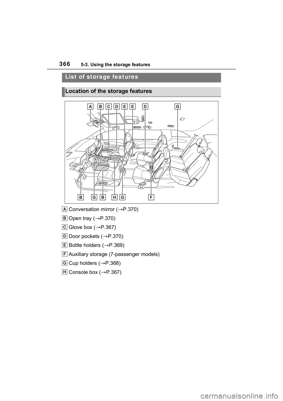 TOYOTA SIENNA HYBRID 2023 Owners Manual 3665-3. Using the storage features
5-3.Using the storage features
Conversation mirror (P.370)
Open tray ( P.370)
Glove box ( P.367)
Door pockets ( P.370)
Bottle holders ( P.369)
Auxilia TOYOTA SIENNA HYBRID 2023 Owners Manual 3665-3. Using the storage features
5-3.Using the storage features
Conversation mirror (P.370)
Open tray ( P.370)
Glove box ( P.367)
Door pockets ( P.370)
Bottle holders ( P.369)
Auxilia
