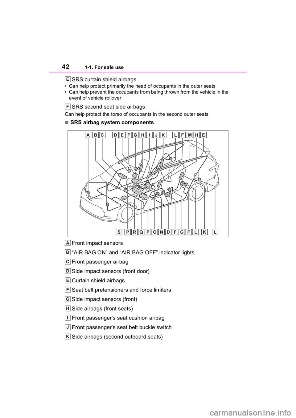 TOYOTA SIENNA HYBRID 2023 Service Manual 421-1. For safe use
SRS curtain shield airbags
• Can help protect primarily the head of occupants in the outer seats
• Can help prevent the occupants from being thrown from the vehi cle in the 
ev