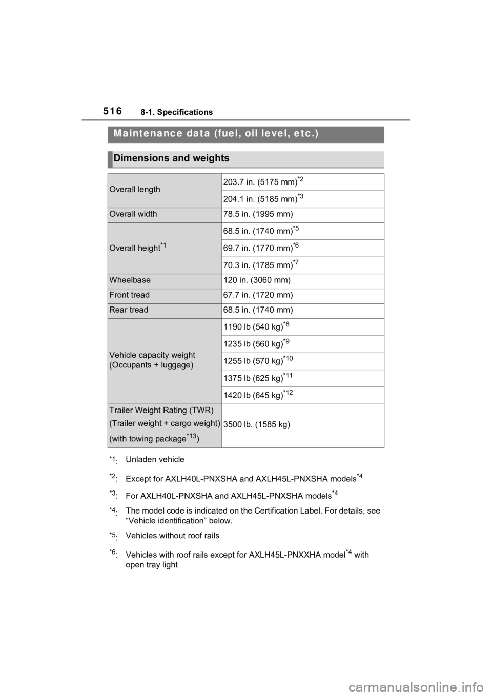 TOYOTA SIENNA HYBRID 2023 Owners Manual 5168-1. Specifications
8-1.Specifications
Maintenance data (fuel, oil level, etc.)
Dimensions and weights
Overall length203.7 in. (5175 mm)*2
204.1 in. (5185 mm)*3
Overall width78.5 in. (1995 mm)
Over TOYOTA SIENNA HYBRID 2023 Owners Manual 5168-1. Specifications
8-1.Specifications
Maintenance data (fuel, oil level, etc.)
Dimensions and weights
Overall length203.7 in. (5175 mm)*2
204.1 in. (5185 mm)*3
Overall width78.5 in. (1995 mm)
Over