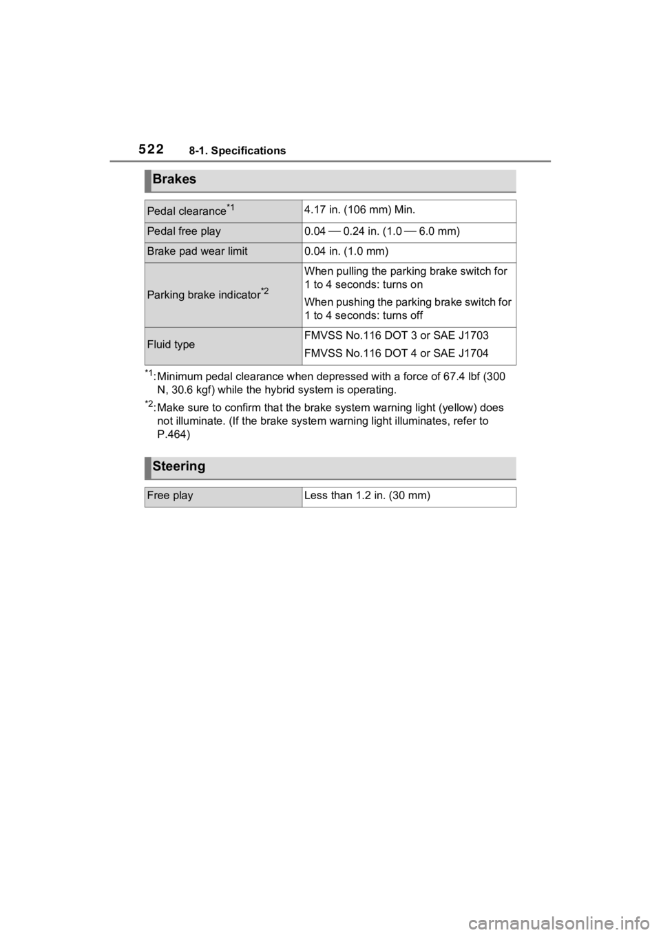 TOYOTA SIENNA HYBRID 2023 Owners Manual 5228-1. Specifications
*1: Minimum pedal clearance when depressed with a force of 67.4 lbf (300
N, 30.6 kgf) while the hyb rid system is operating.
*2: Make sure to confirm that the brake system warn TOYOTA SIENNA HYBRID 2023 Owners Manual 5228-1. Specifications
*1: Minimum pedal clearance when depressed with a force of 67.4 lbf (300
N, 30.6 kgf) while the hyb rid system is operating.
*2: Make sure to confirm that the brake system warn