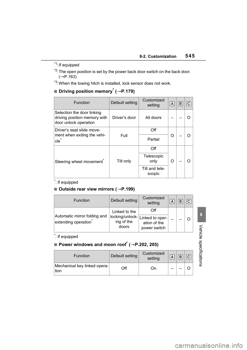 TOYOTA SIENNA HYBRID 2023 Owners Manual 5458-2. Customization
8
Vehicle specifications
*1: If equipped
*2: The open position is set by the power back door switch on the back door.
( P.163)
*3: When the towing hitch is installed, kick s TOYOTA SIENNA HYBRID 2023 Owners Manual 5458-2. Customization
8
Vehicle specifications
*1: If equipped
*2: The open position is set by the power back door switch on the back door.
( P.163)
*3: When the towing hitch is installed, kick s