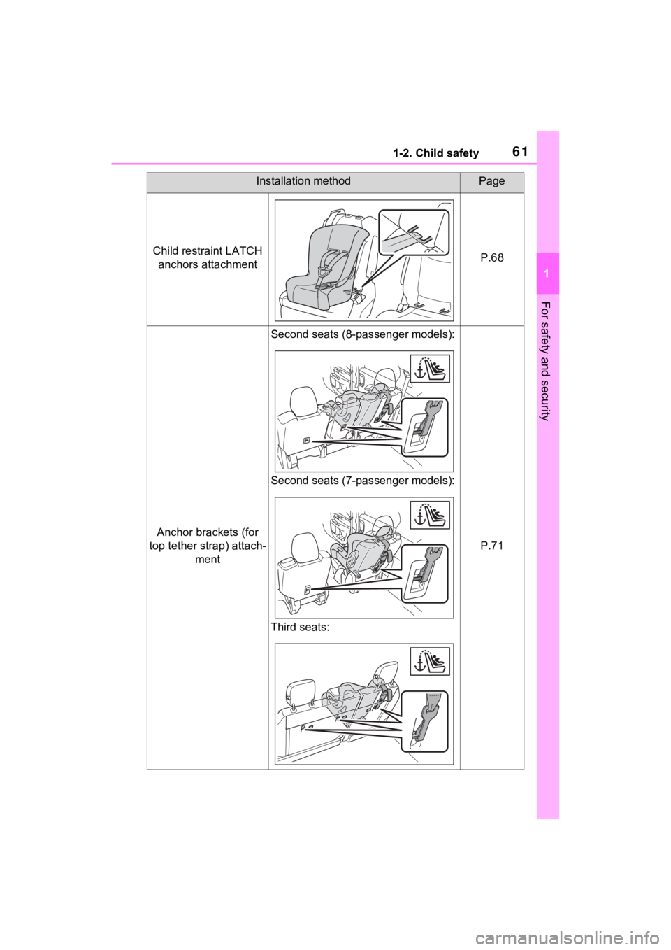 TOYOTA SIENNA HYBRID 2023 Repair Manual 611-2. Child safety
1
For safety and security
Child restraint LATCH anchors attachmentP.68
Anchor brackets (for
top tether strap) attach- ment
Second seats (8-pas senger models):
Second seats (7-pas TOYOTA SIENNA HYBRID 2023 Repair Manual 611-2. Child safety
1
For safety and security
Child restraint LATCH anchors attachmentP.68
Anchor brackets (for
top tether strap) attach- ment
Second seats (8-pas senger models):
Second seats (7-pas