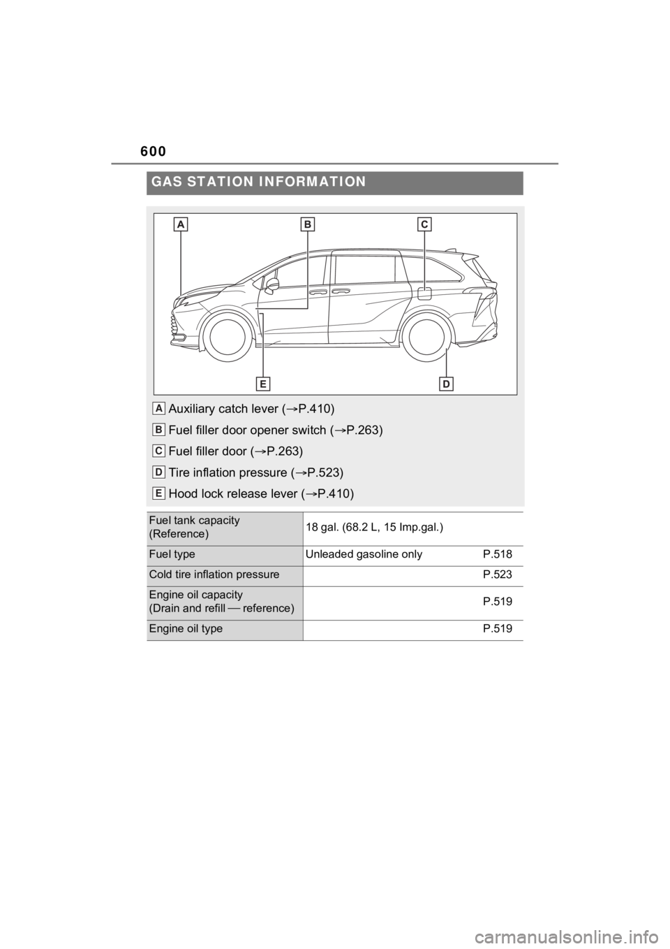 TOYOTA SIENNA HYBRID 2023 Owners Manual 600
GAS STATION INFORMATION
Auxiliary catch lever (P.410)
Fuel filler door opener switch ( P.263)
Fuel filler door ( P.263)
Tire inflation pressure ( P.523)
Hood lock release lever ( P. TOYOTA SIENNA HYBRID 2023 Owners Manual 600
GAS STATION INFORMATION
Auxiliary catch lever (P.410)
Fuel filler door opener switch ( P.263)
Fuel filler door ( P.263)
Tire inflation pressure ( P.523)
Hood lock release lever ( P.