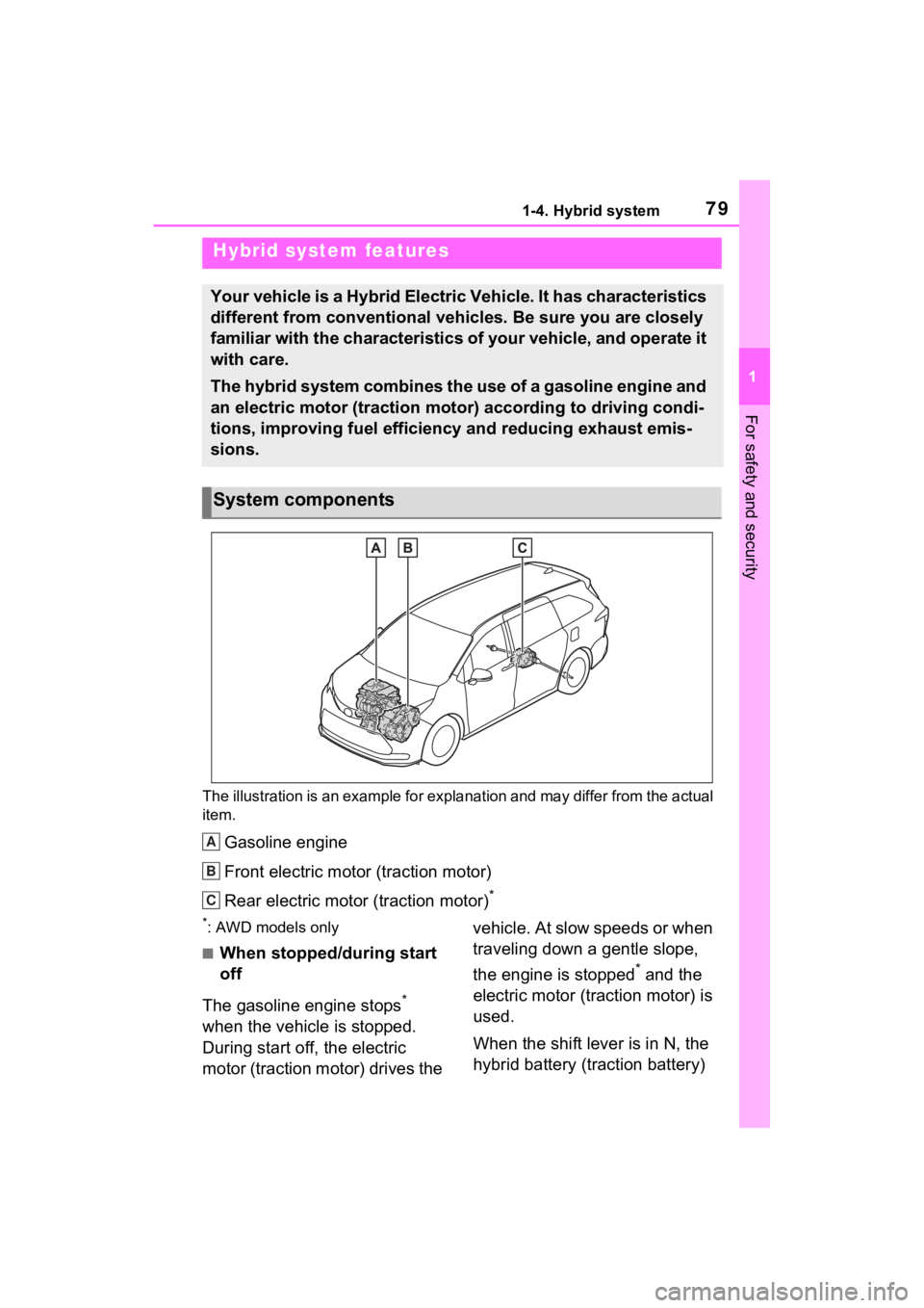 TOYOTA SIENNA HYBRID 2023 Manual PDF 791-4. Hybrid system
1
For safety and security
1-4.Hybrid system
The illustration is an example for explanation and may differ from the actual
item.
Gasoline engine
Front electric motor (traction mot TOYOTA SIENNA HYBRID 2023 Manual PDF 791-4. Hybrid system
1
For safety and security
1-4.Hybrid system
The illustration is an example for explanation and may differ from the actual
item.
Gasoline engine
Front electric motor (traction mot