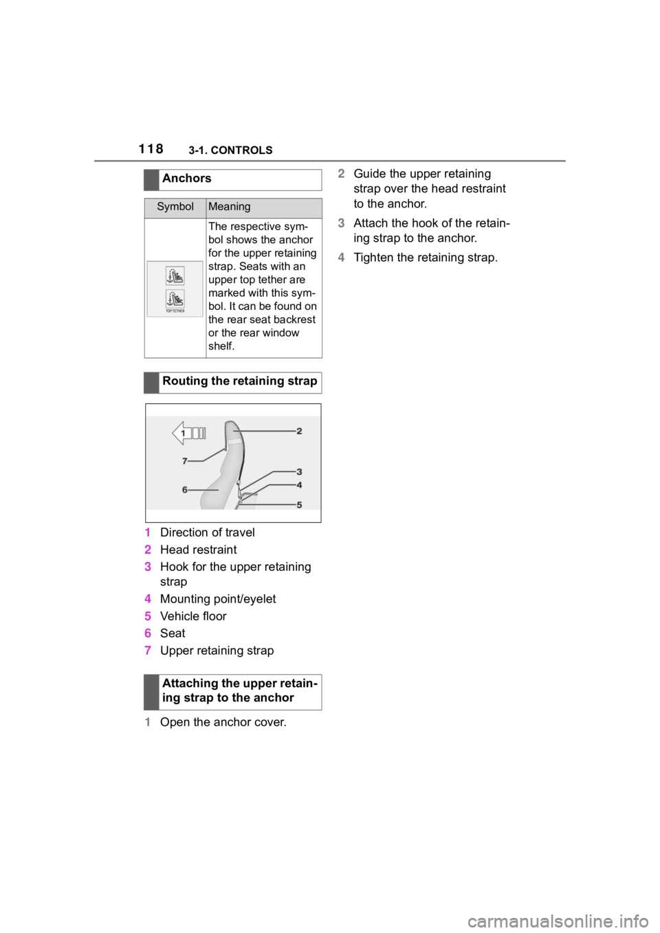 TOYOTA SUPRA 2023 Owners Manual 1183-1. CONTROLS
1Direction of travel
2 Head restraint
3 Hook for the upper retaining
strap
4 Mounting point/eyelet
5 Vehicle floor
6 Seat
7 Upper retaining strap
1 Open the anchor cover. 2
Guide the TOYOTA SUPRA 2023 Owners Manual 1183-1. CONTROLS
1Direction of travel
2 Head restraint
3 Hook for the upper retaining
strap
4 Mounting point/eyelet
5 Vehicle floor
6 Seat
7 Upper retaining strap
1 Open the anchor cover. 2
Guide the