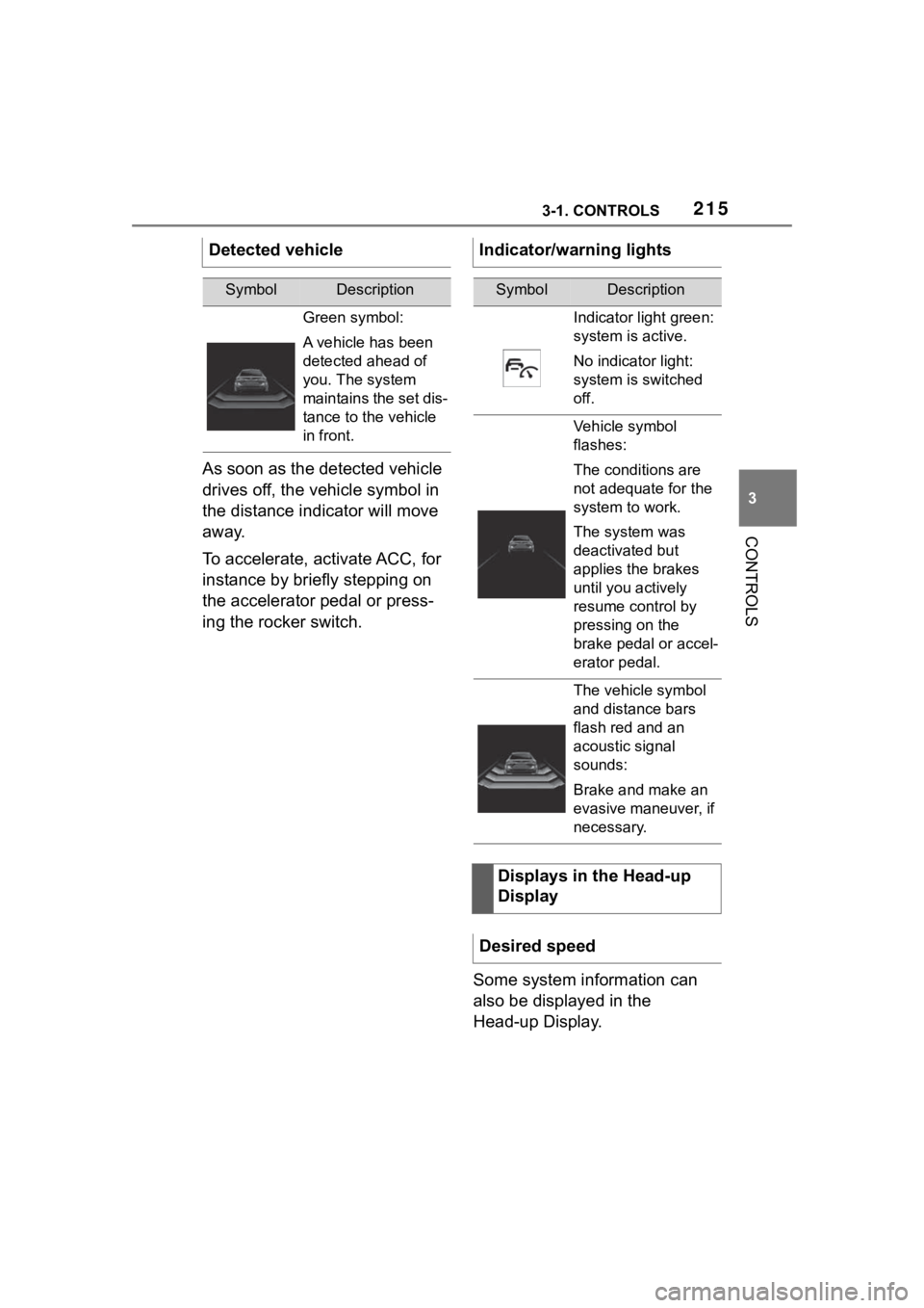 TOYOTA SUPRA 2023 Owners Manual 2153-1. CONTROLS
3
CONTROLS
As soon as the detected vehicle
drives off, the vehicle symbol in
the distance indicator will move
away.
To accelerate, activate ACC, for
instance by briefly stepping o TOYOTA SUPRA 2023 Owners Manual 2153-1. CONTROLS
3
CONTROLS
As soon as the detected vehicle
drives off, the vehicle symbol in
the distance indicator will move
away.
To accelerate, activate ACC, for
instance by briefly stepping o