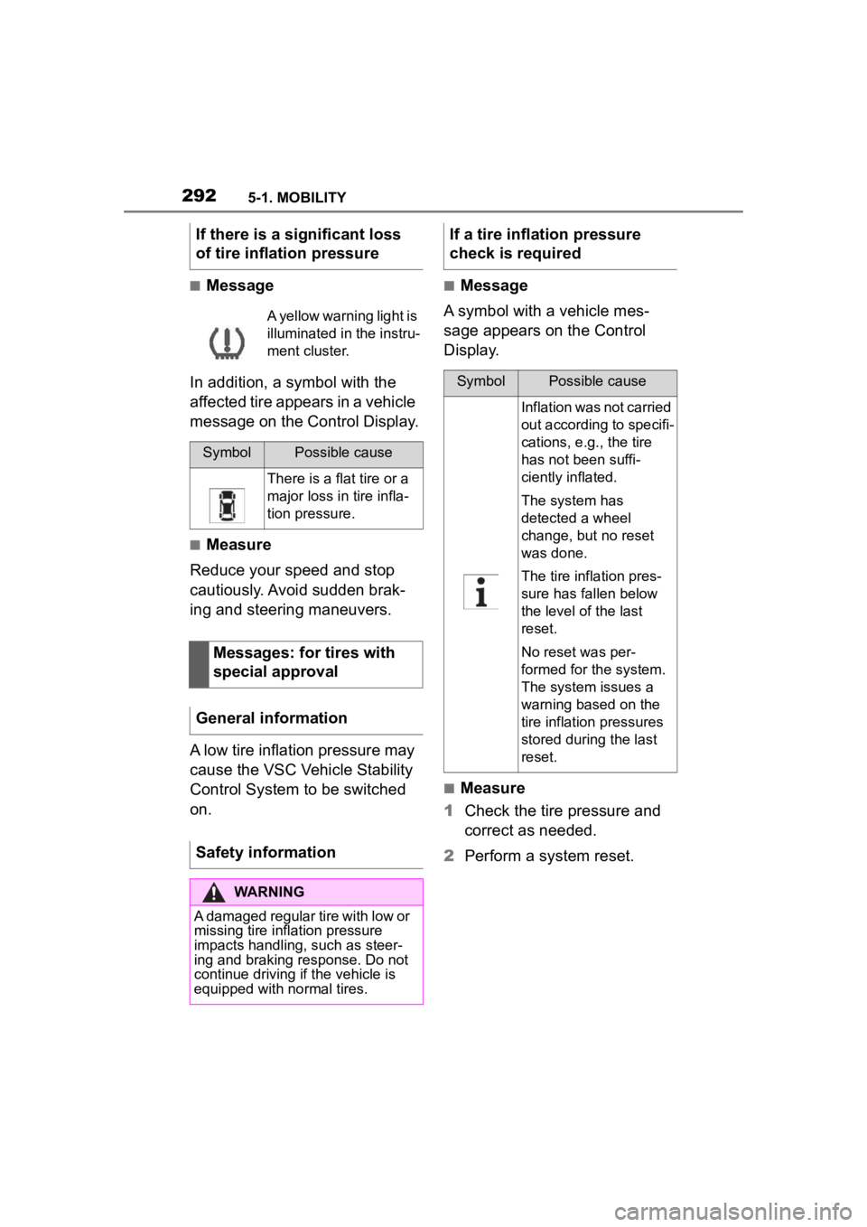 TOYOTA SUPRA 2023  Owners Manual 2925-1. MOBILITY
■Message
In addition, a symbol with the 
affected tire appears in a vehicle 
message on the Control Display.
■Measure
Reduce your speed and stop 
cautiously. Avoid sudden brak-
in