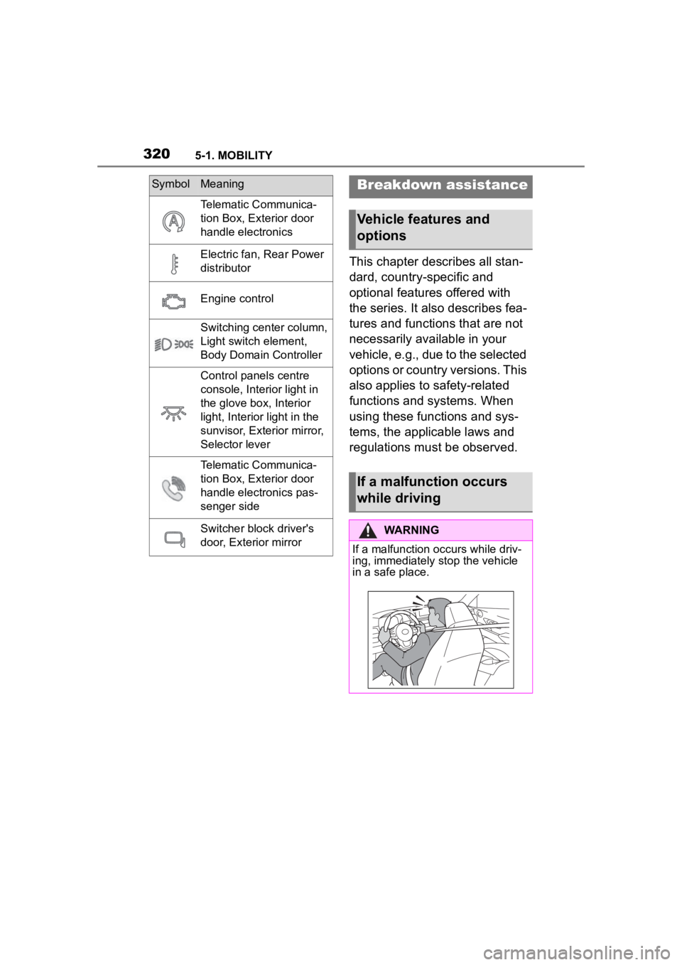 TOYOTA SUPRA 2023  Owners Manual 3205-1. MOBILITY
This chapter describes all stan-
dard, country-specific and 
optional features offered with 
the series. It also describes fea-
tures and functions that are not 
necessarily available