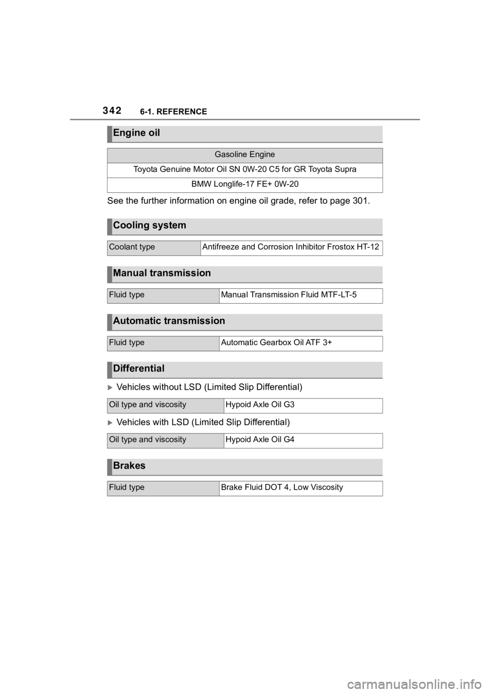 TOYOTA SUPRA 2023 Owners Manual 3426-1. REFERENCE
See the further information on engine oil grade, refer to page 301.
Vehicles without LSD (Limited Slip Differential)
Vehicles with LSD (Limited Slip Differential)
Engine oil
Ga TOYOTA SUPRA 2023 Owners Manual 3426-1. REFERENCE
See the further information on engine oil grade, refer to page 301.
Vehicles without LSD (Limited Slip Differential)
Vehicles with LSD (Limited Slip Differential)
Engine oil
Ga