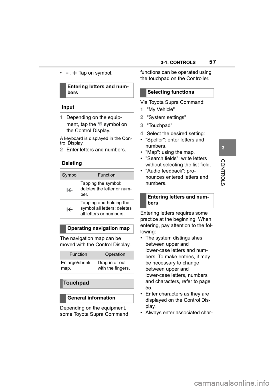 TOYOTA SUPRA 2023 Workshop Manual 573-1. CONTROLS
3
CONTROLS
• , Tap on symbol.
1Depending on the equip-
ment, tap the symbol on
the Control Display.
A keyboard is displayed in the Con-
trol Display.
2Enter letters and numbers. TOYOTA SUPRA 2023 Workshop Manual 573-1. CONTROLS
3
CONTROLS
• , Tap on symbol.
1Depending on the equip-
ment, tap the symbol on
the Control Display.
A keyboard is displayed in the Con-
trol Display.
2Enter letters and numbers.