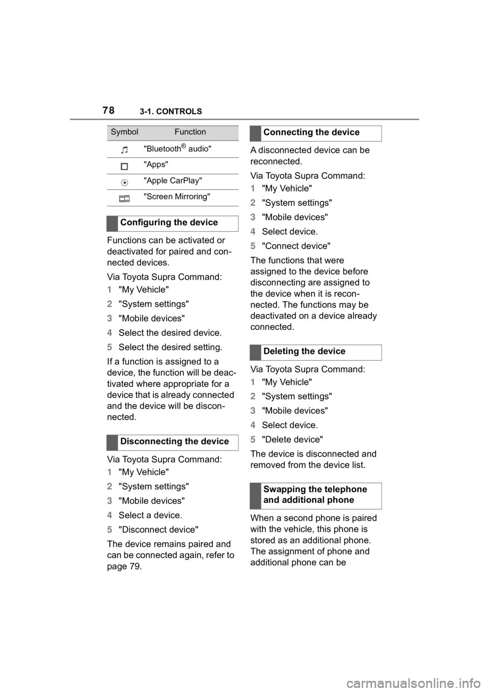 TOYOTA SUPRA 2023 Manual PDF 783-1. CONTROLS
Functions can be activated or
deactivated for paired and con-
nected devices.
Via Toyota Supra Command:
1"My Vehicle"
2 "System settings"
3 "Mobile devices"
4 TOYOTA SUPRA 2023 Manual PDF 783-1. CONTROLS
Functions can be activated or
deactivated for paired and con-
nected devices.
Via Toyota Supra Command:
1"My Vehicle"
2 "System settings"
3 "Mobile devices"
4