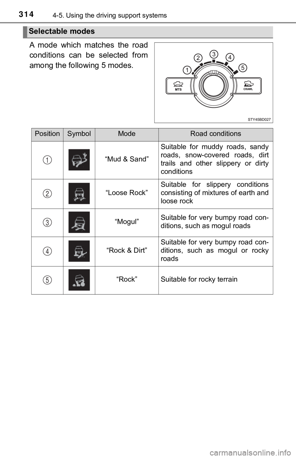 TOYOTA TUNDRA 2022 Owners Manual 3144-5. Using the driving support systems
A mode which matches the road
conditions can be selected from
among the following 5 modes.
Selectable modes
PositionSymbolModeRoad conditions
“Mud TOYOTA TUNDRA 2022 Owners Manual 3144-5. Using the driving support systems
A mode which matches the road
conditions can be selected from
among the following 5 modes.
Selectable modes
PositionSymbolModeRoad conditions
“Mud