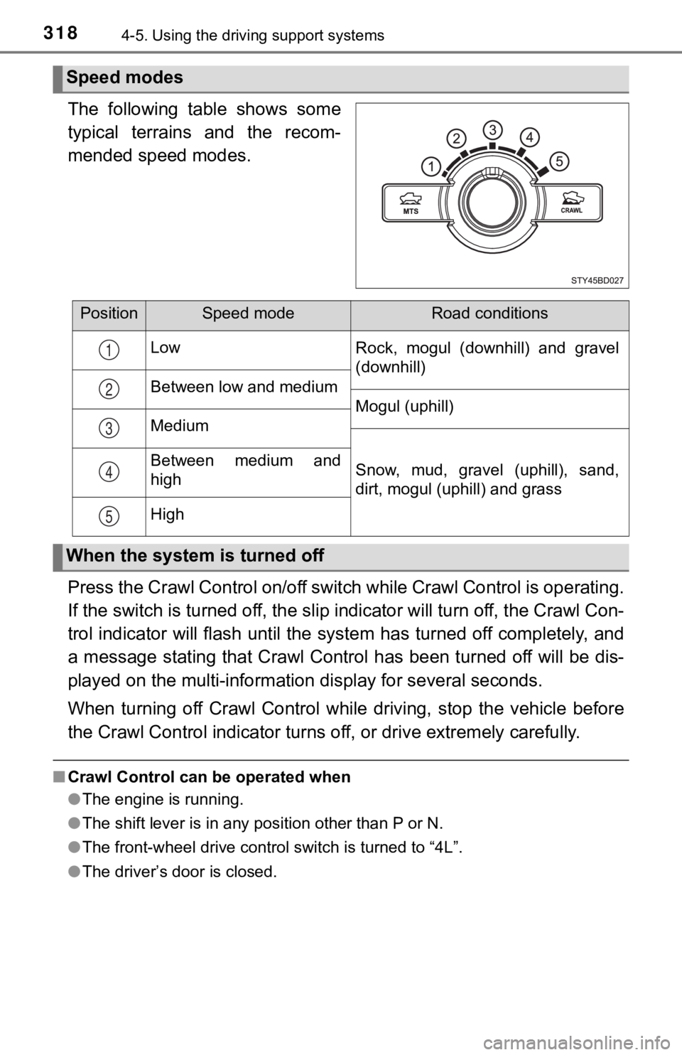 TOYOTA TUNDRA 2022 Owners Manual 3184-5. Using the driving support systems
The following table shows some
typical terrains and the recom-
mended speed modes.
Press the Crawl Control on/off switch while Crawl Control is op era TOYOTA TUNDRA 2022 Owners Manual 3184-5. Using the driving support systems
The following table shows some
typical terrains and the recom-
mended speed modes.
Press the Crawl Control on/off switch while Crawl Control is op era
