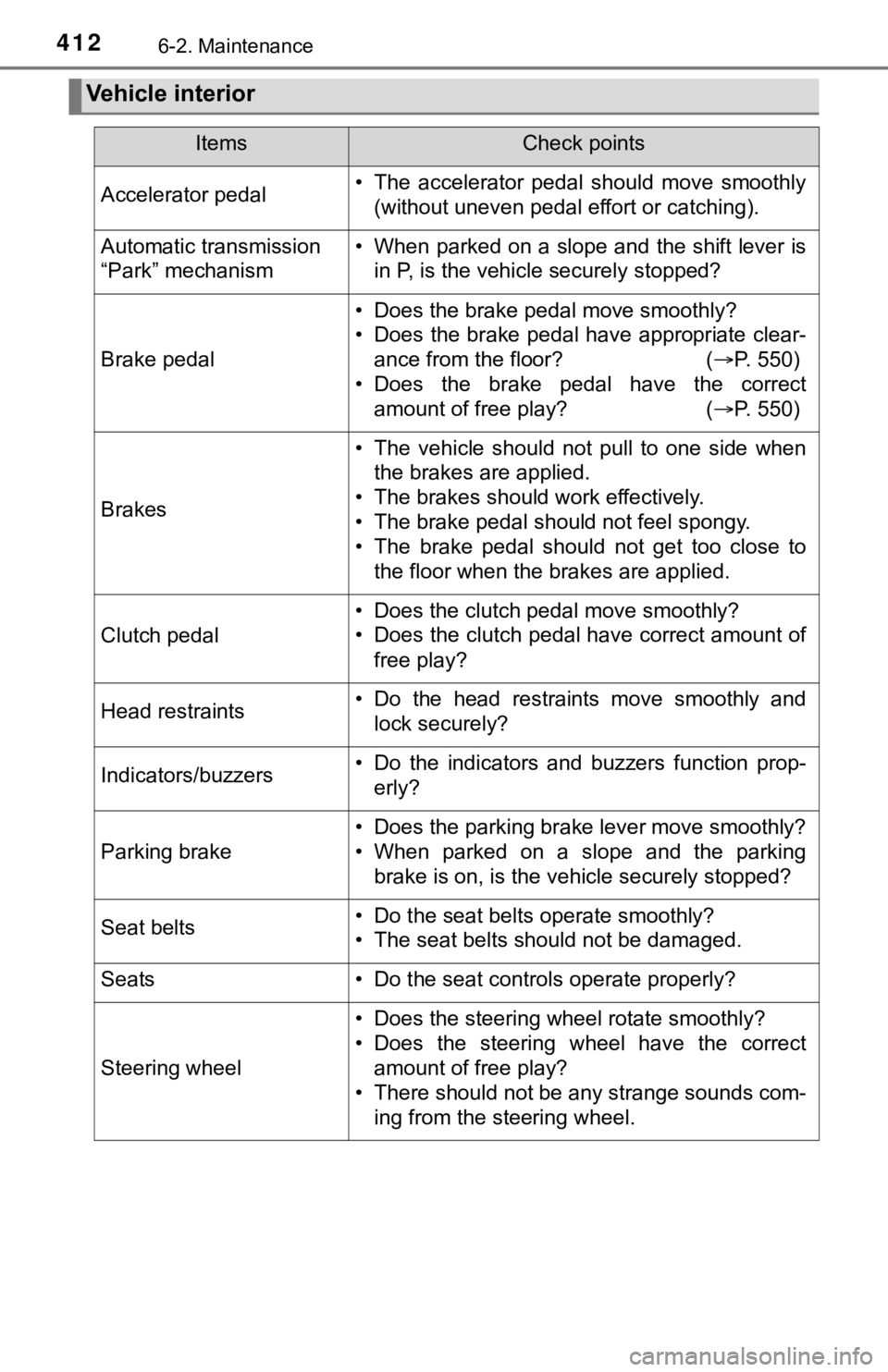 TOYOTA TUNDRA 2022  Owners Manual 4126-2. Maintenance
Vehicle interior
ItemsCheck points
Accelerator pedal• The  accelerator  pedal  should  move  smoothly(without uneven pedal effort or catching).
Automatic transmission 
“Park”